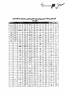 دکتری وزارت بهداشت جزوات سوالات PHD انگل شناسی پزشکی دکتری وزارت بهداشت 1388